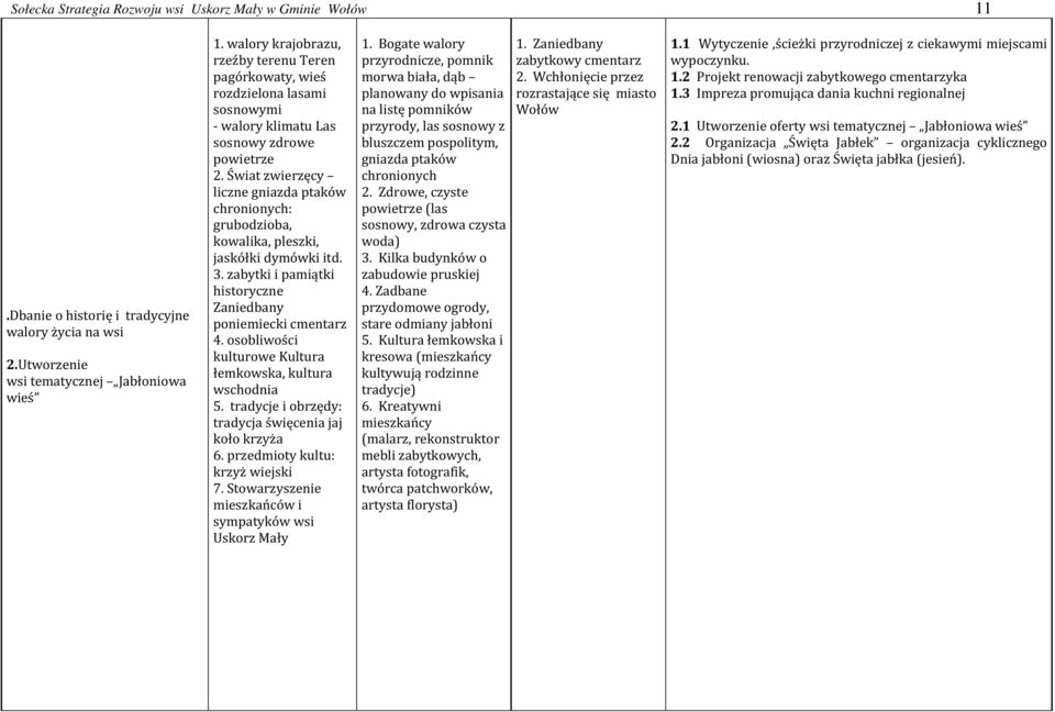 Świat zwierzęcy liczne gniazda ptaków chronionych: grubodzioba, kowalika, pleszki, jaskółki dymówki itd. 3. zabytki i pamiątki historyczne Zaniedbany poniemiecki cmentarz 4.