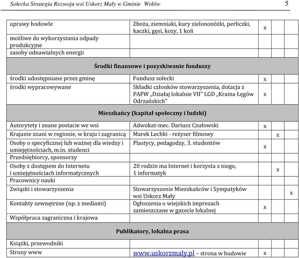 lokalnie VII LGD Kraina Łęgów Odrzańskich Mieszkańcy (kapitał społeczny i ludzki) Autorytety i znane postacie we wsi Adwokat-mec.