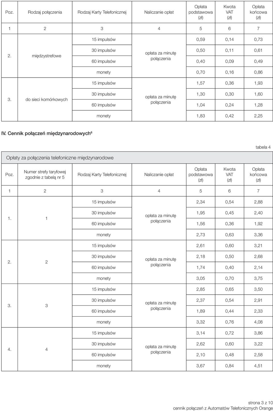Numer strefy taryfowej zgodnie z tabelą nr 5 Rodzaj Karty Telefonicznej Naliczanie opłat 2,34 0,54 2,88 1. 1 1,95 0,45 2,40 1,56 0,36 1,92 monety 2,73 0,63 3,36 2,61 0,60 3,21 2.