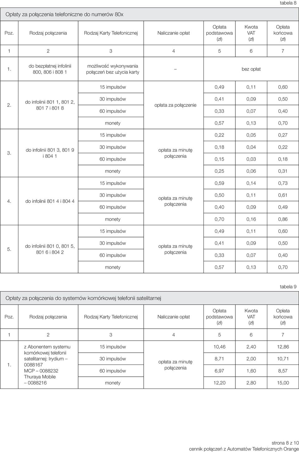 do infolinii 801 1, 801 2, 801 7 i 801 8 0,41 0,09 0,50 opłata za połączenie 0,33 0,07 0,40 monety 0,57 0,13 0,70 0,22 0,05 0,27 3.