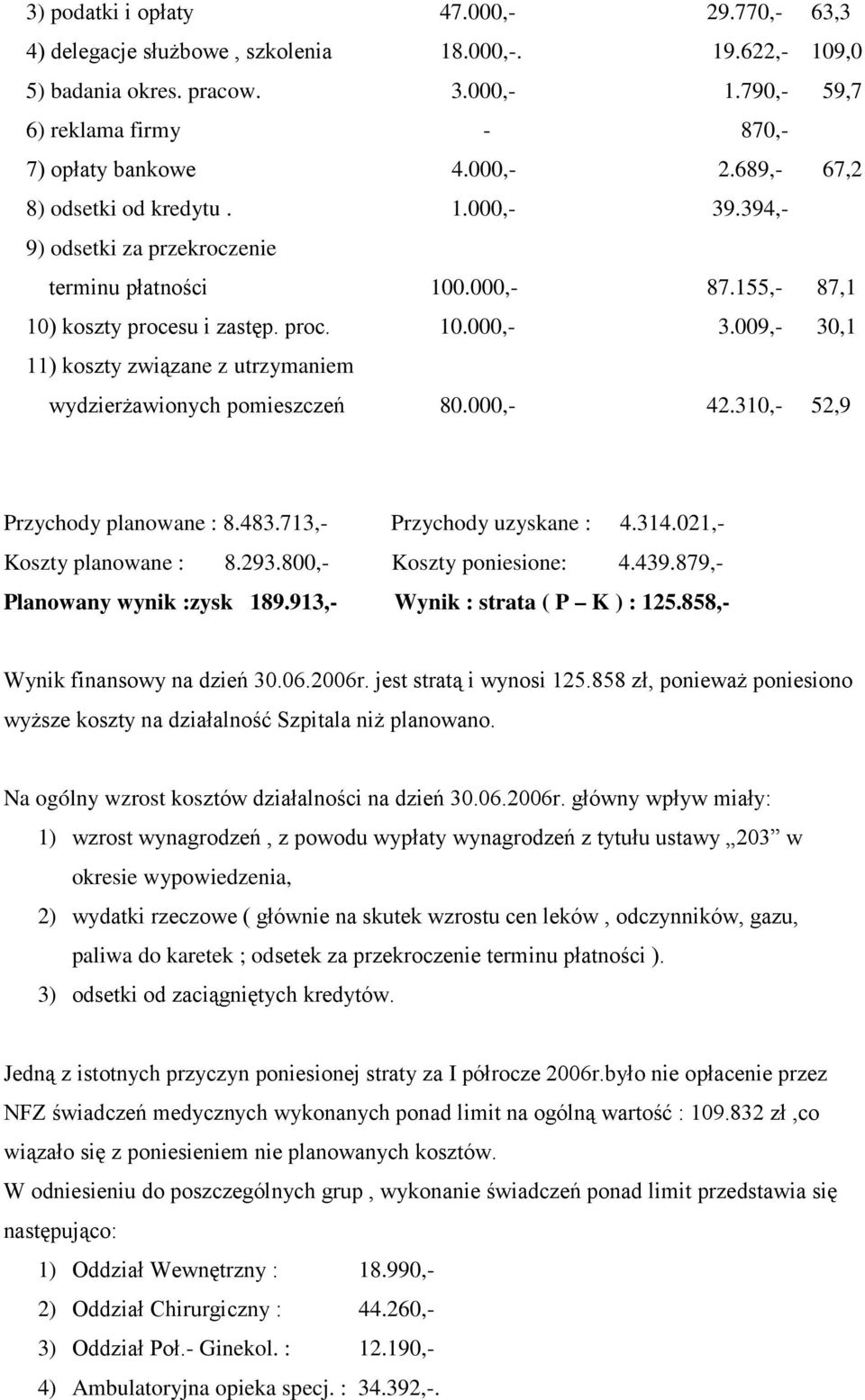 000,- 42.310,- 52,9 Przychody planowane : 8.483.713,- Przychody uzyskane : 4.314.021,- Koszty planowane : 8.293.800,- Koszty poniesione: 4.439.879,- Planowany wynik :zysk 189.