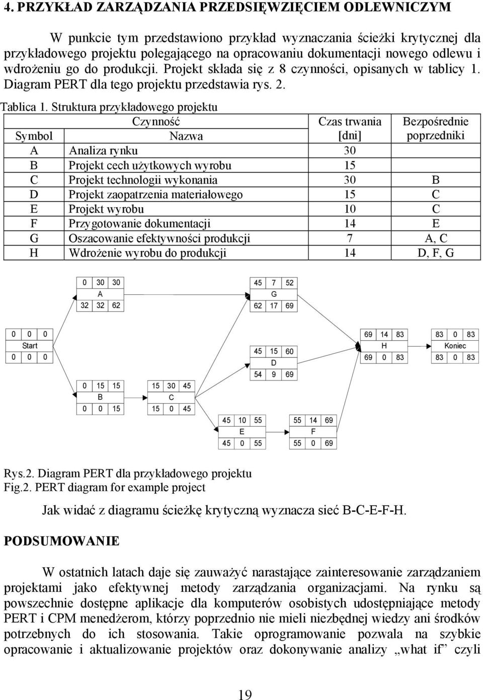 Struktura przykładowego projektu Czynność Czas trwania Bezpośrednie Symbol Nazwa [dni] poprzedniki A Analiza rynku 30 B Projekt cech użytkowych wyrobu 15 C Projekt technologii wykonania 30 B D