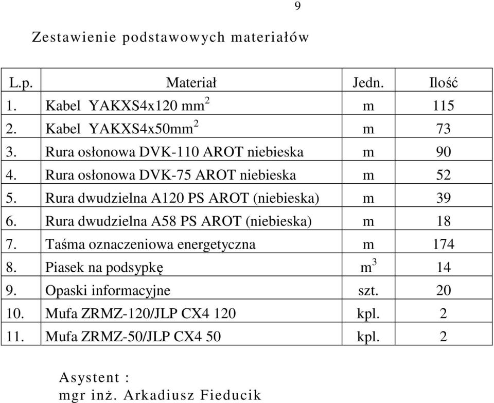 Rura dwudzielna A120 PS AROT (niebieska) m 39 6. Rura dwudzielna A58 PS AROT (niebieska) m 18 7.