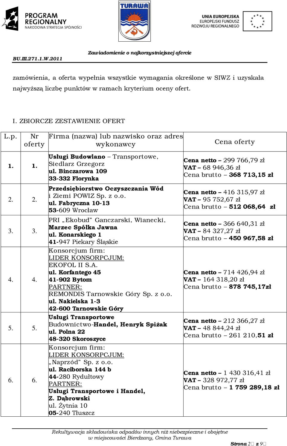 Konarskiego 1 41-947 Piekary Śląskie EKOFOL II S.A. ul. Korfantego 45 41-902 Bytom REMONDIS Tarnowskie Góry Sp. z o.o. ul. Nakielska 1-3 42-600 Tarnowskie Góry Usługi Transportowe Budownictwo-Handel, Henryk Spiżak ul.