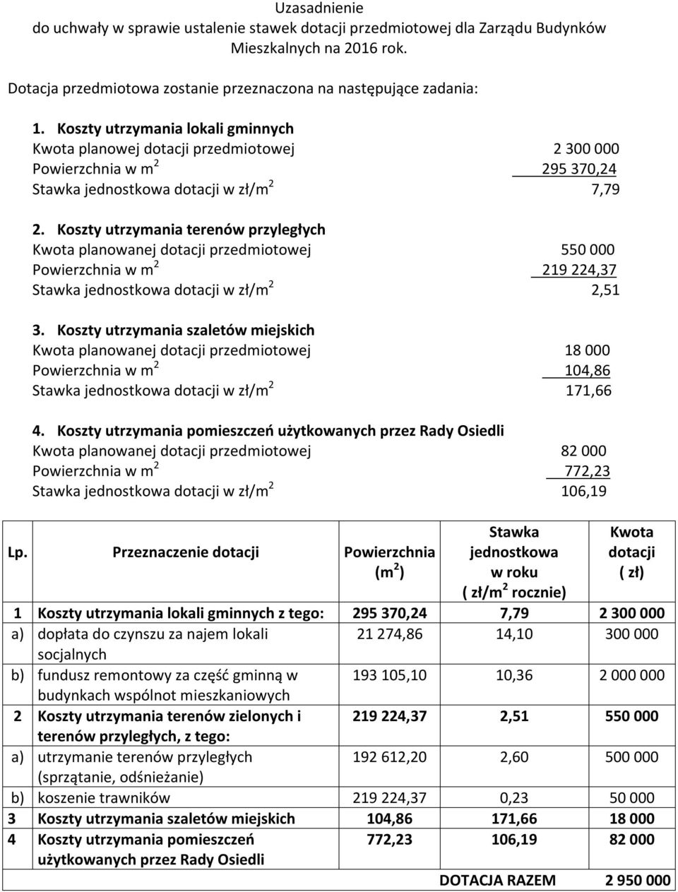 Koszty utrzymania terenów przyległych Kwota planowanej dotacji przedmiotowej 550 000 Powierzchnia w m 2 219 224,37 Stawka jednostkowa dotacji w zł/m 2 2,51 3.