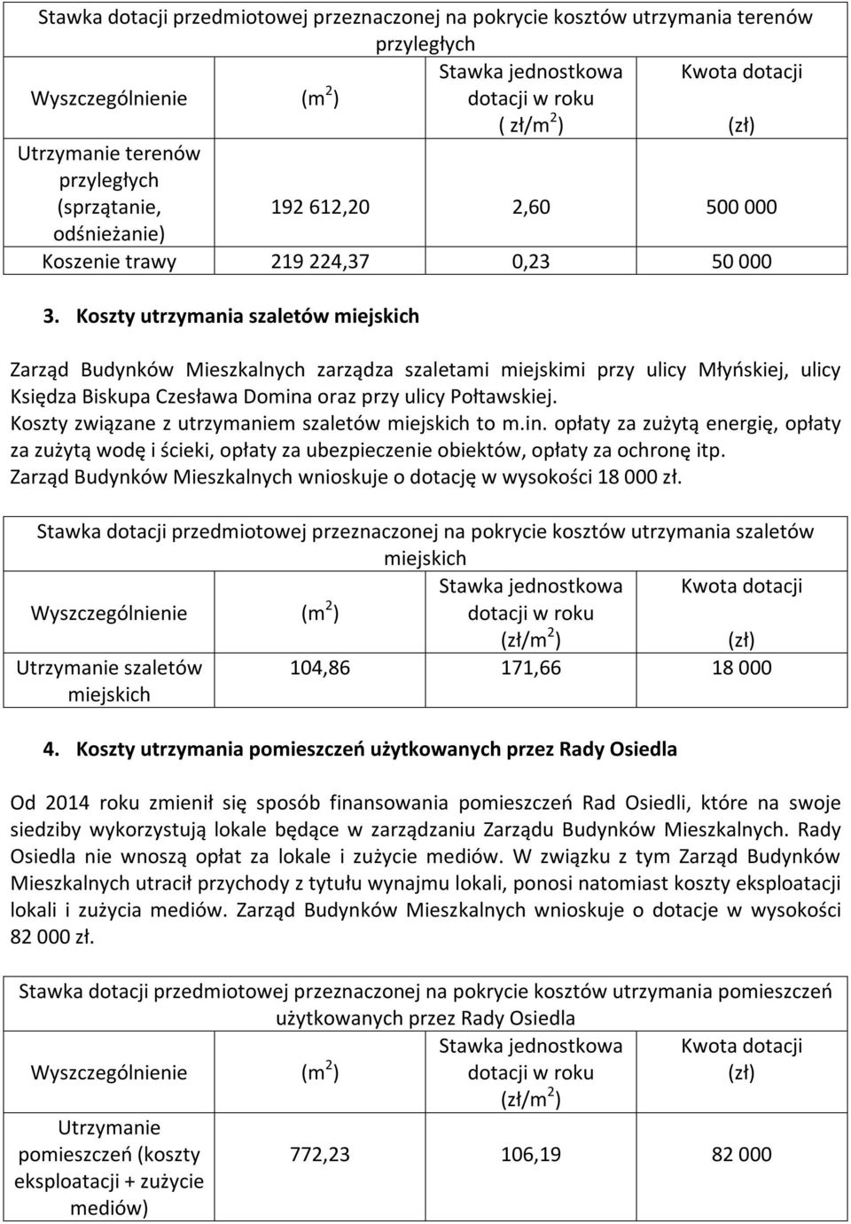 Koszty utrzymania szaletów miejskich Zarząd Budynków Mieszkalnych zarządza szaletami miejskimi przy ulicy Młyńskiej, ulicy Księdza Biskupa Czesława Domina oraz przy ulicy Połtawskiej.