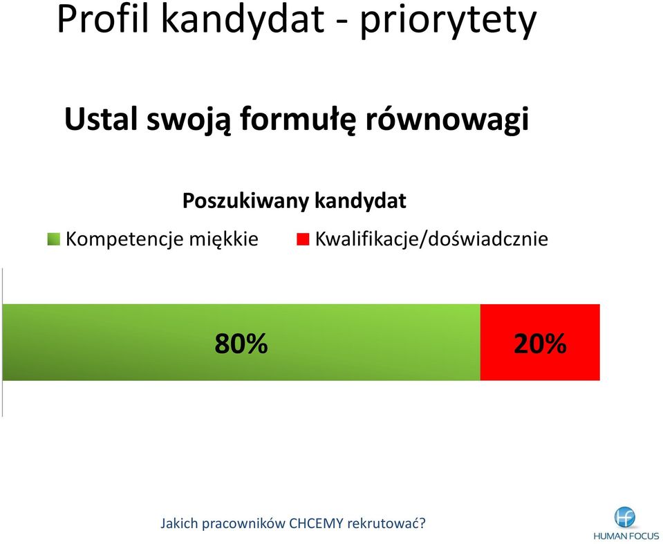 Kompetencje miękkie Poszukiwany