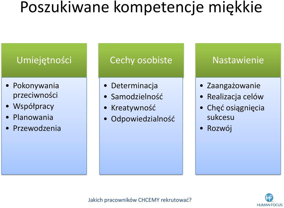 Przewodzenia Determinacja Samodzielnośd Kreatywnośd