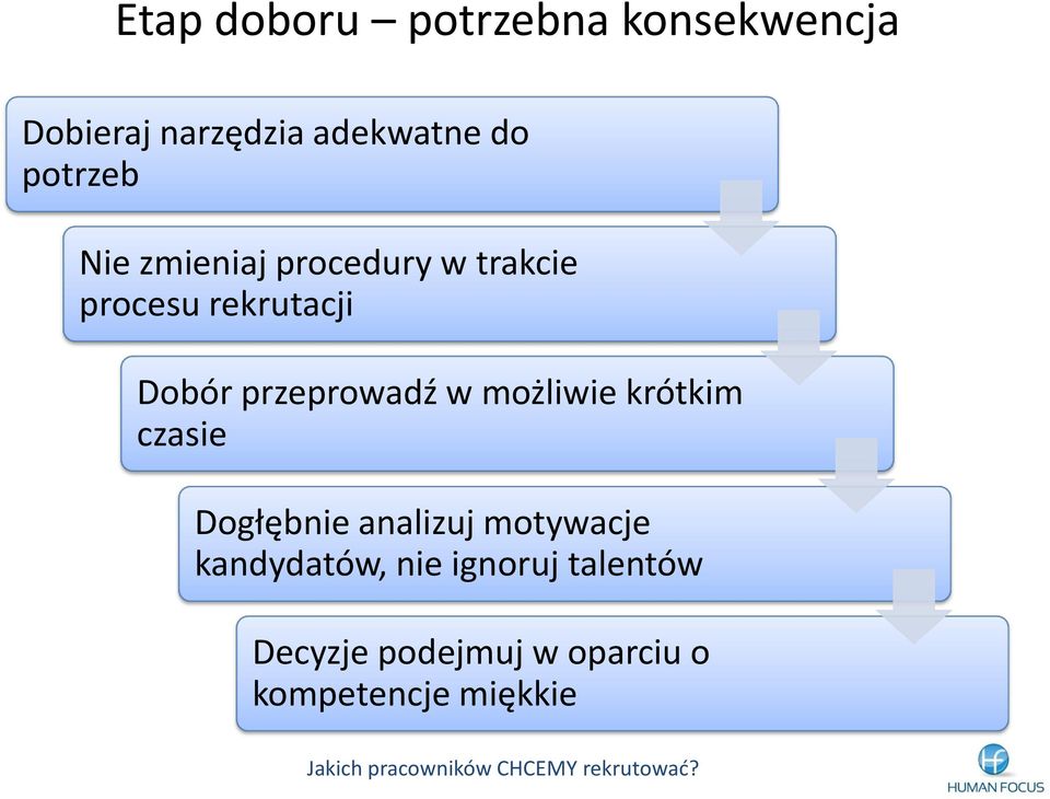 przeprowadź w możliwie krótkim czasie Dogłębnie analizuj motywacje