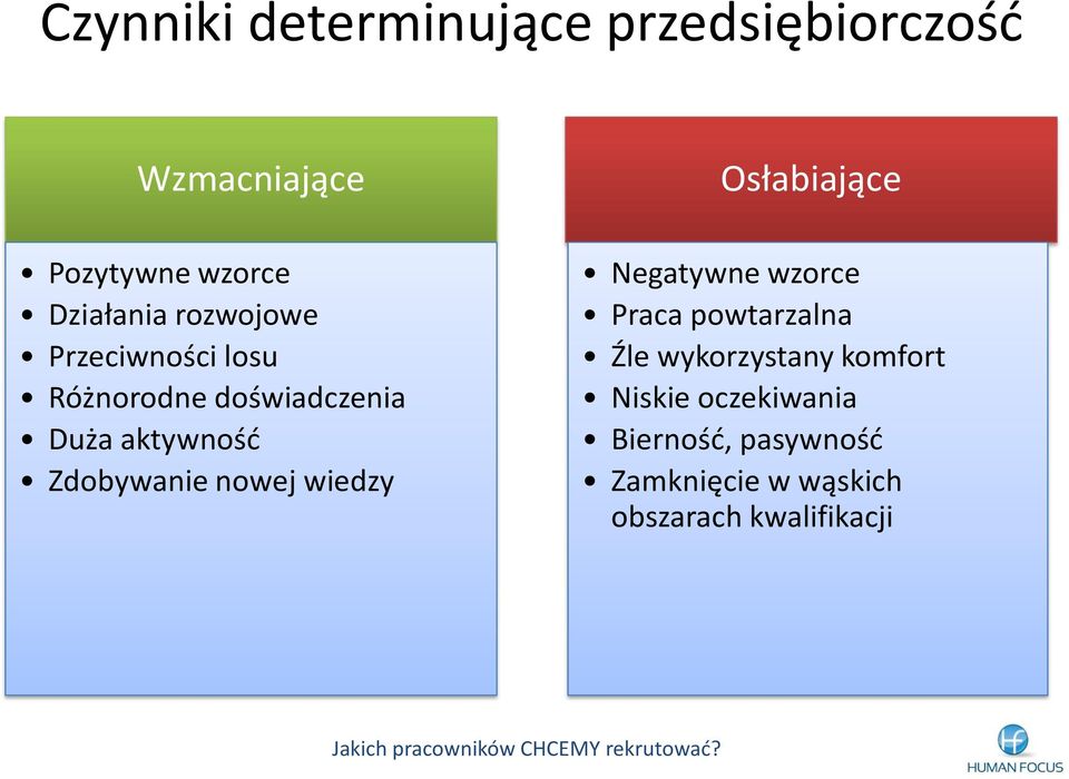 nowej wiedzy Osłabiające Negatywne wzorce Praca powtarzalna Źle wykorzystany