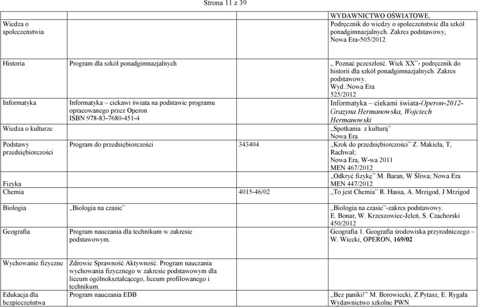 :Nowa Era 525/2012 Informatyka Wiedza o kulturze Podstawy przedsiębiorczości Informatyka ciekawi świata na podstawie programu opracowanego przez Operon ISBN 978-83-7680-451-4 Informatyka ciekami