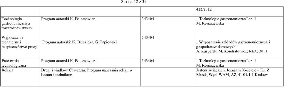 Papiewski 343404 Wyposażenie zakładów gastronomicznych i gospodarstw domowych A. Kasperek, M.