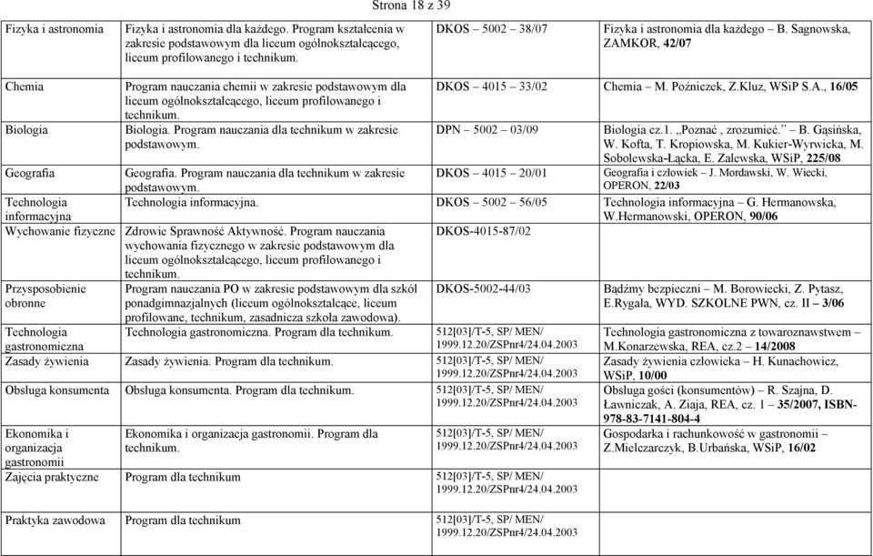 Sagnowska, ZAMKOR, 42/07 Chemia Biologia Geografia Technologia informacyjna Wychowanie fizyczne Przysposobienie obronne Program nauczania chemii w zakresie podstawowym dla Biologia.