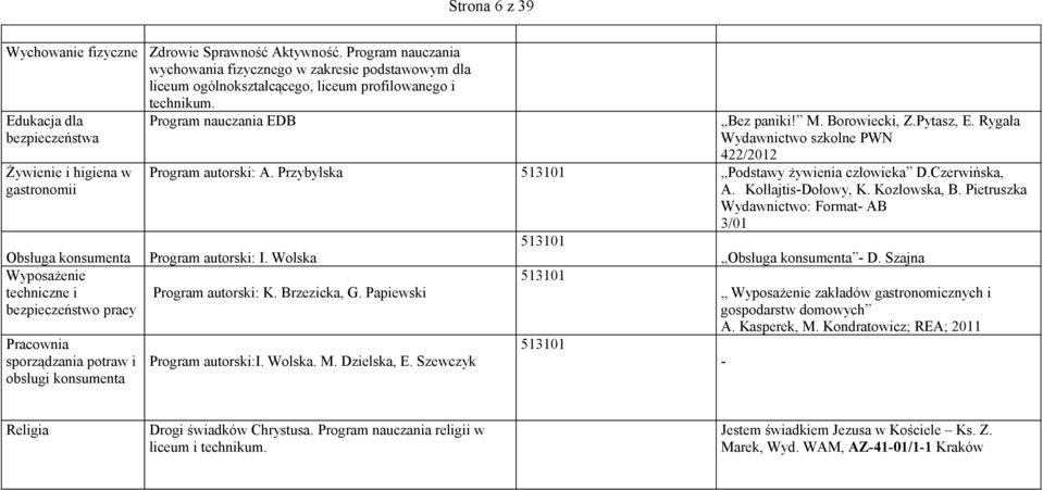 Rygała Wydawnictwo szkolne PWN 422/2012 Program autorski: A. Przybylska 513101 Podstawy żywienia człowieka D.Czerwińska, A. Kołłajtis-Dołowy, K. Kozłowska, B.