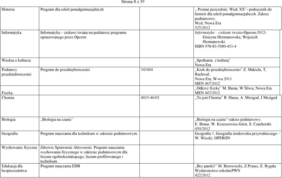 978-83-7680-451-4 Wiedza o kulturze Spotkania z kulturą Nowa Era Podstawy przedsiębiorczości Program do przedsiębiorczości 343404 Krok do przedsiębiorczości Z.