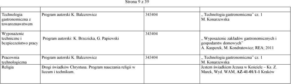 Papiewski 343404 Wyposażenie zakładów gastronomicznych i gospodarstw domowych A. Kasperek, M.