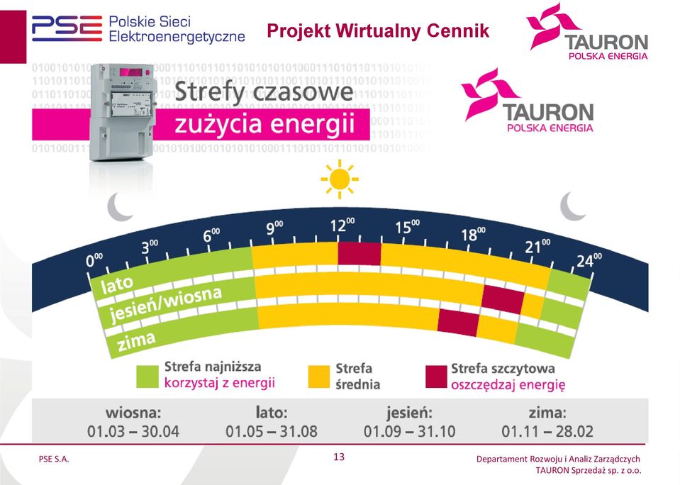 13 Departament Rozwoju i