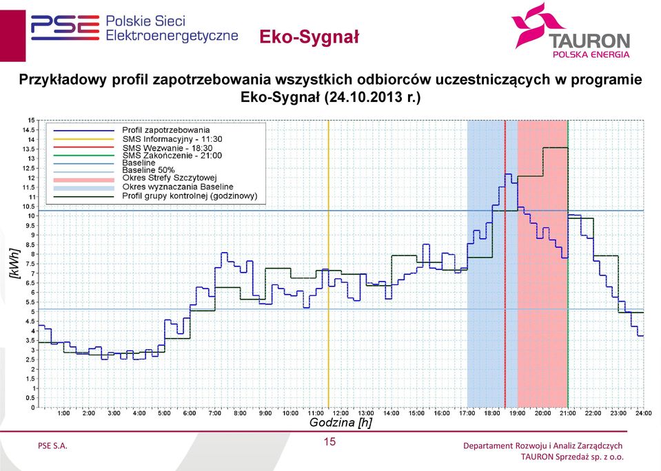 Eko-Sygnał (24.10.2013 r.) PSE S.A.