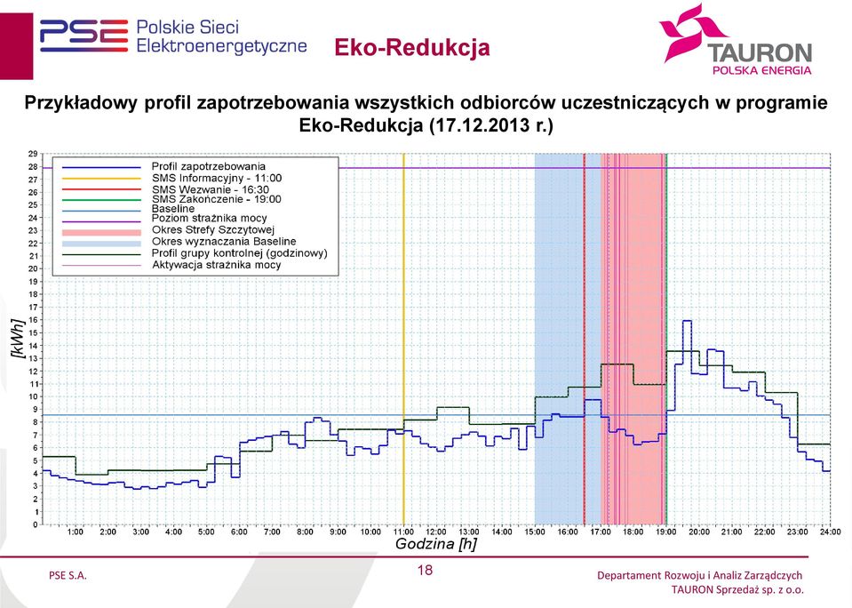 Eko-Redukcja (17.12.2013 r.) PSE S.A.