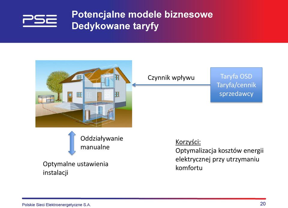 Optymalne ustawienia instalacji Korzyści: Optymalizacja kosztów