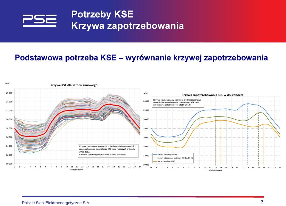 potrzeba KSE wyrównanie krzywej