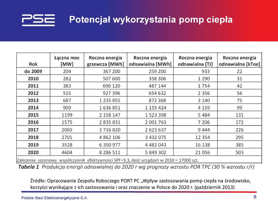 korzyści wynikające z ich zastosowania i oraz znaczenie w Polsce