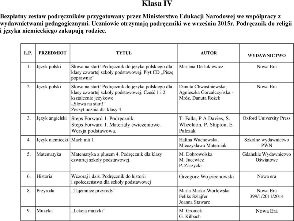 Płyt CD Piszę poprawnie 2. Język polski Słowa na start! Podręcznik do języka polskiego dla klasy czwartej szkoły podstawowej. Część 1 i 2 kształcenie językowe Słowa na start!