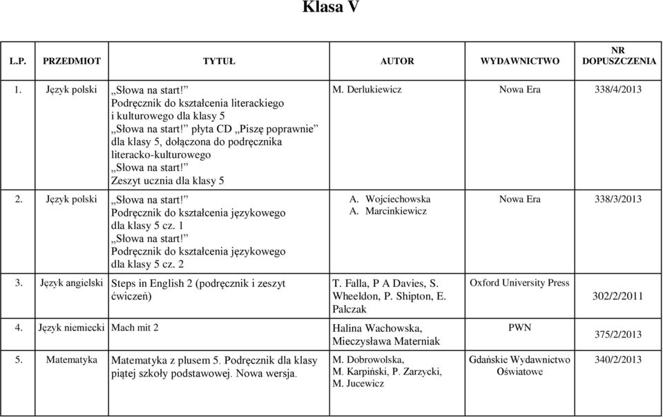 Podręcznik do kształcenia językowego dla klasy 5 cz. 1 Słowa na start! Podręcznik do kształcenia językowego dla klasy 5 cz. 2 3. Język angielski Steps in English 2 (podręcznik i zeszyt ćwiczeń) M.