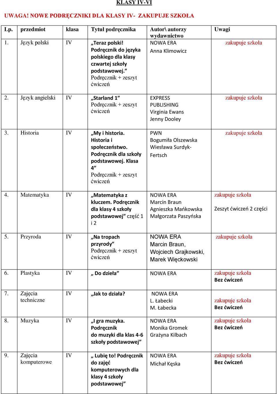 Podręcznik dla szkoły podstawowej. Klasa 4 4. Matematyka IV Matematyka z kluczem. Podręcznik dla klasy 4 szkoły podstawowej część 1 i 2 5.