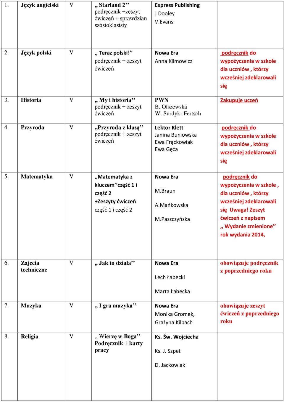 Surdyk- Fertsch Lektor Klett Janina Buniowska Ewa Frąckowiak Ewa Gęca M.Braun A.Mańkowska M.Paszczyńska wypożyczenia w szkole się wypożyczenia w szkole się wypożyczenia w szkole, się Uwaga!