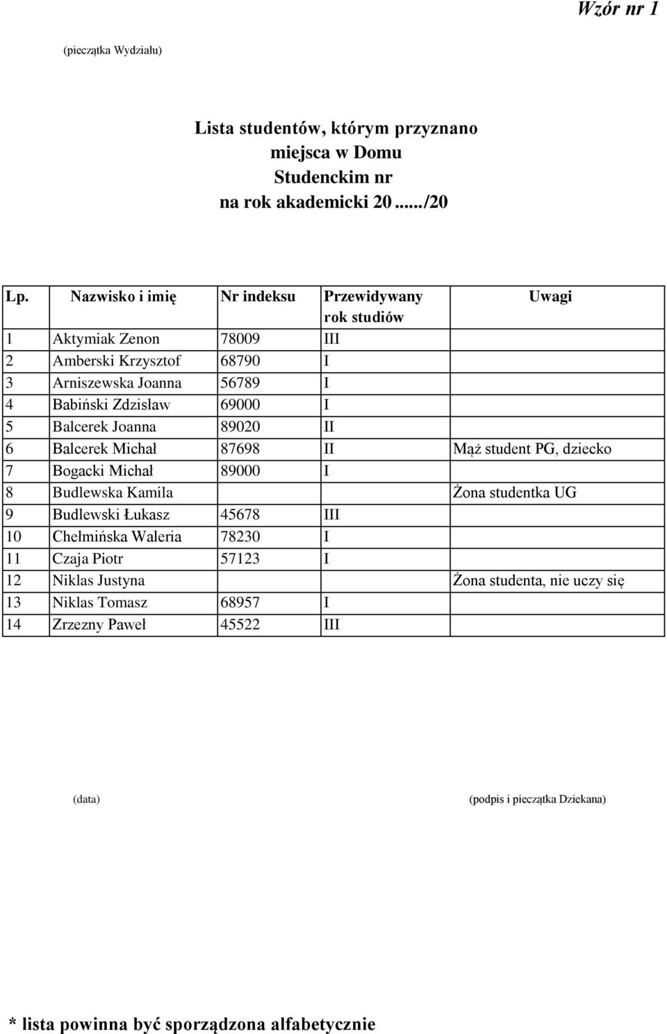 Balcerek Joanna 89020 II 6 Balcerek Michał 87698 II Mąż student PG, dziecko 7 Bogacki Michał 89000 I 8 Budlewska Kamila Żona studentka UG 9 Budlewski Łukasz 45678 III 10