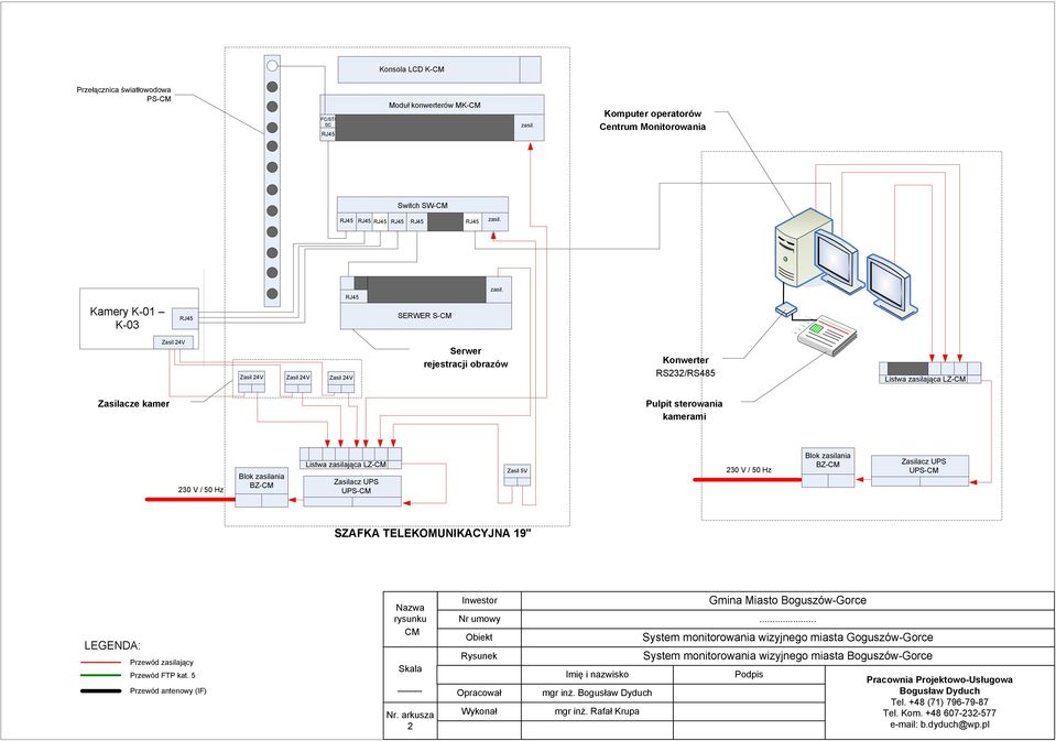 Zasilacze kamer Pulpit sterowania kamerami 230 V / 50 Hz Blok zasilania BZ-CM Listwa zasilająca LZ-CM Zasilacz UPS UPS-CM Zasil 5V 230 V / 50