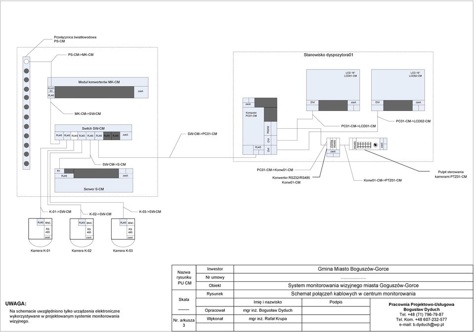 Konw01-CM->PTZ01-CM Pulpit sterowania kamerami PTZ01-CM Serwer S-CM K-01->SW-CM K-02->SW-CM K-03->SW-CM BC BC BC RS 485 RS 485 RS 485 Kamera K-01 Kamera K-02 Kamera K-03
