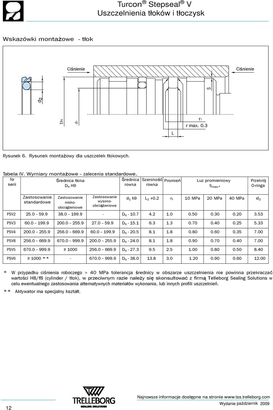 2 r1 10 MPa 20 MPa 40 MPa d 2 PSV2 25.0 59.9 38.0 199.9 - D N - 10.7 1.0 0.50 0.30 0.20 3.53 PSV3 60.0 199.9 200.0 255.9 27.0 59.9 D N - 15.1 1.3 0.70 0.40 0.25 5.33 PSV4 200.0 255.9 256.0 669.9 60.