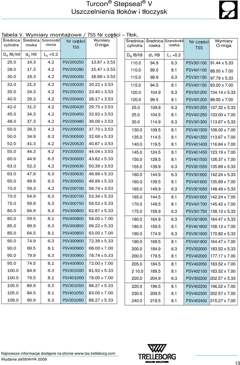 5 90.9 PSV200250 PSV200280 PSV200300 PSV200320 PSV200350 PSV200400 PSV200420 PSV200450 PSV200480 PSV200500 PSV300500 PSV200520 PSV200550 PSV300600 PSV200630 PSV300630 PSV300650 PSV200700 PSV300700