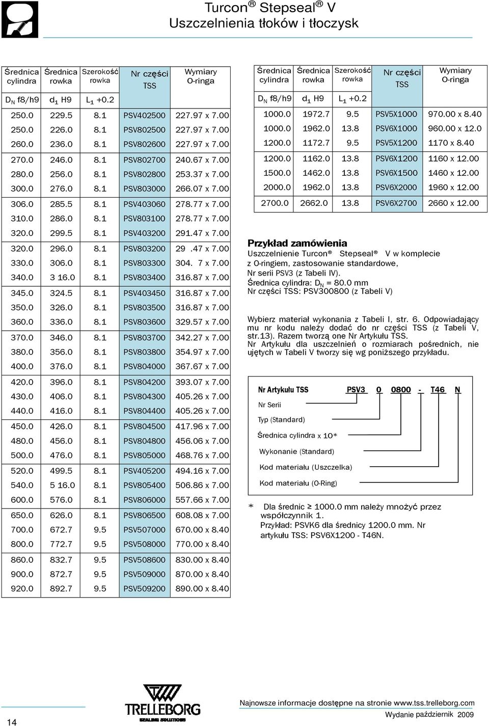 00 266.07 x 7.00 1200.0 1500.0 2000.0 1162.0 1462.0 1962.0 PSV6X1200 PSV6X1500 PSV6X2000 1160 x 12.00 1460 x 12.00 1960 x 12.00 306.0 285.5 PSV403060 278.77 x 7.00 2700.0 2662.0 PSV6X2700 2660 x 12.