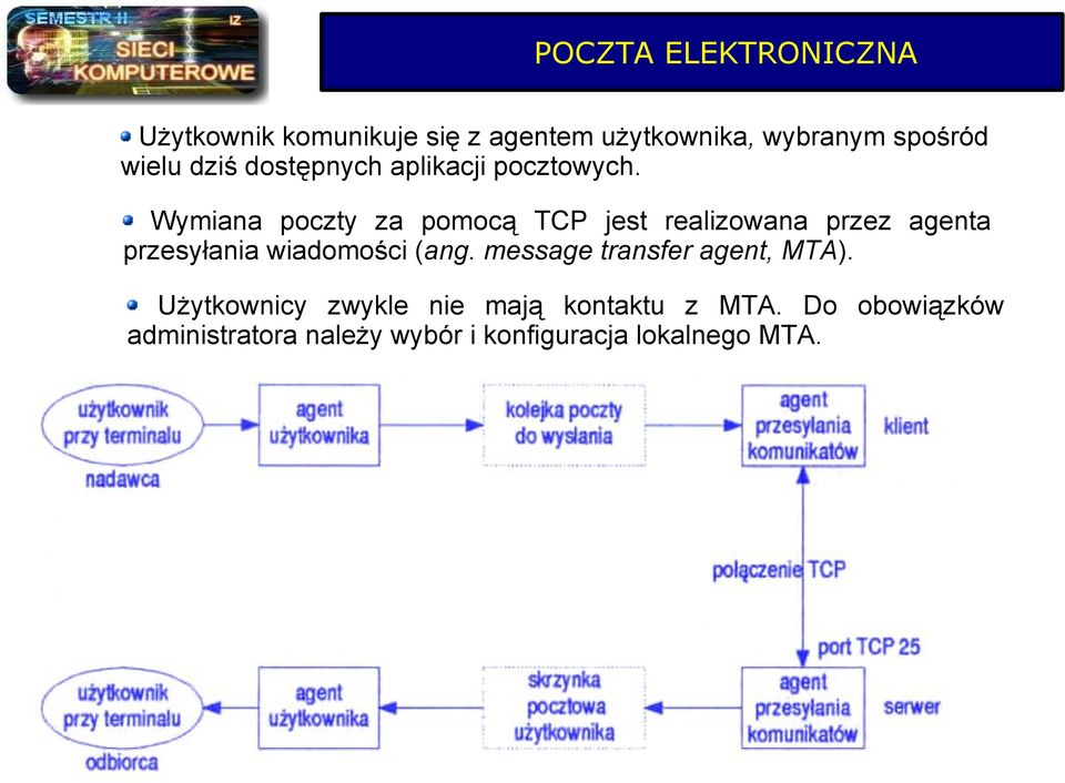 Wymiana poczty za pomocą TCP jest realizowana przez agenta przesyłania wiadomości (ang.