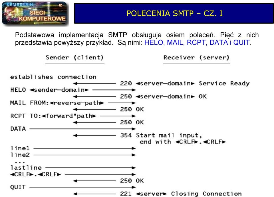 obsługuje osiem poleceń.