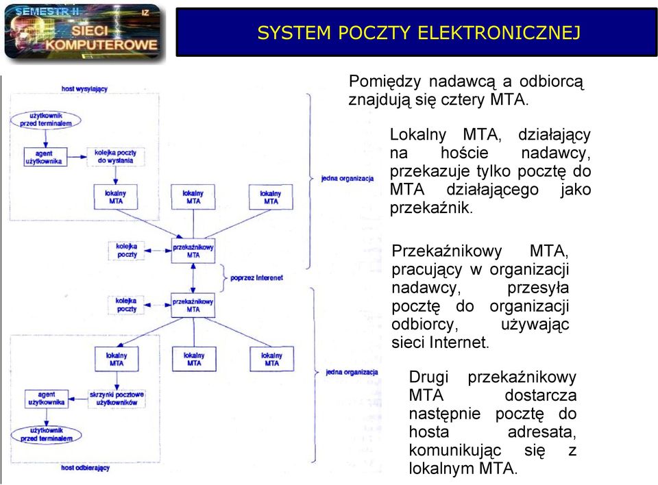 przekaźnik.