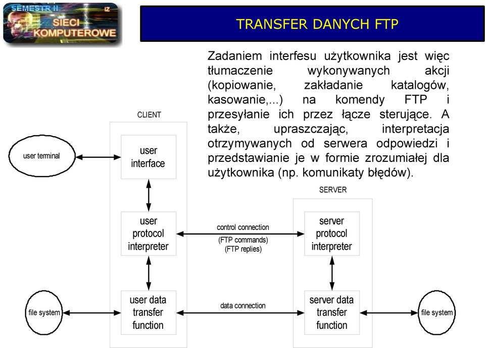 A także, upraszczając, interpretacja otrzymywanych od serwera odpowiedzi i przedstawianie je w formie zrozumiałej dla użytkownika (np.