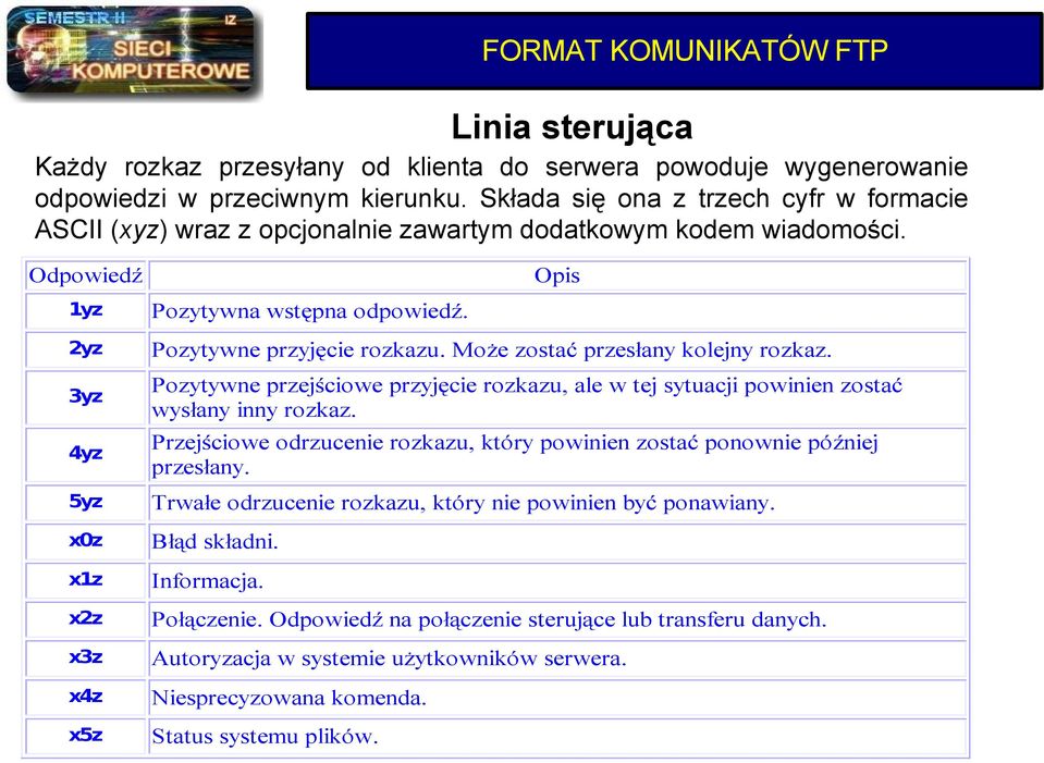 Opis Pozytywne przyjęcie rozkazu. Może zostać przesłany kolejny rozkaz. Pozytywne przejściowe przyjęcie rozkazu, ale w tej sytuacji powinien zostać wysłany inny rozkaz.