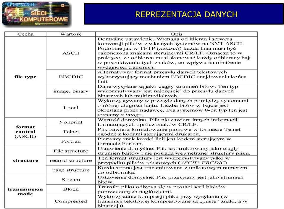 Oznacza to w praktyce, że odbiorca musi skanować każdy odbierany bajt w poszukiwaniu tych znaków, co wpływa na obniżenie wydajności transmisji.