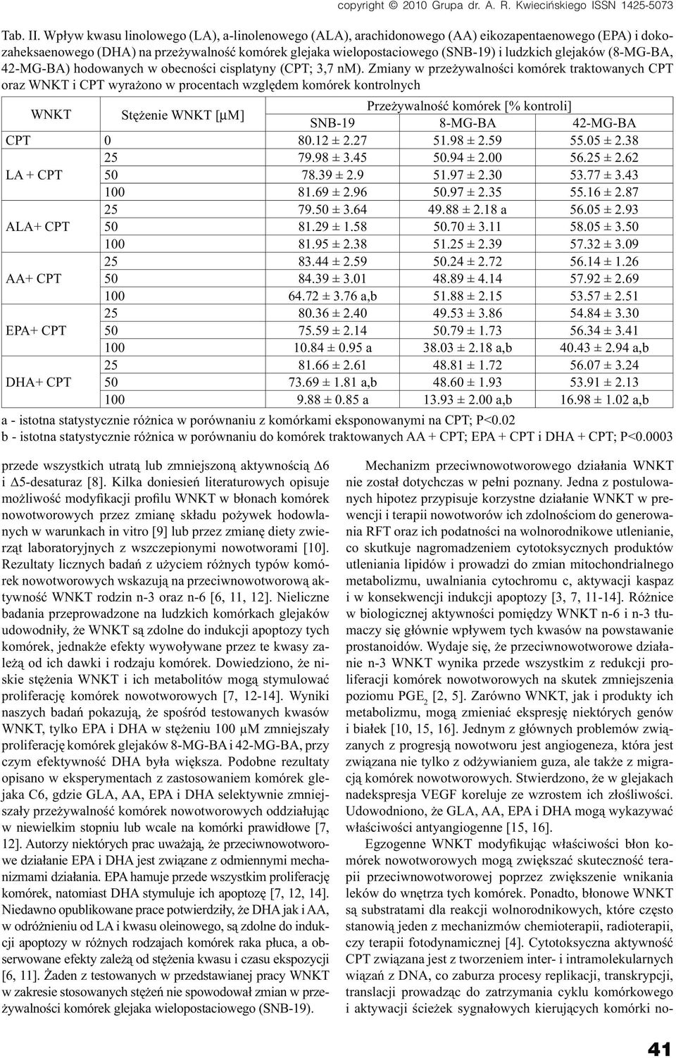 glejaków (8-MG-BA, 42-MG-BA) hodowanych w obecności cisplatyny (CPT; 3,7 nm).