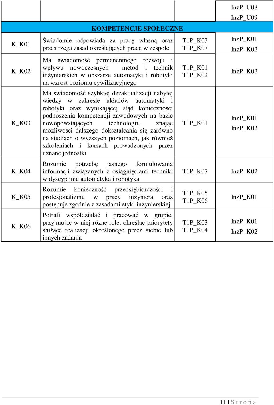 robotyki oraz wynikającej stąd konieczności podnoszenia kompetencji zawodowych na bazie nowopowstających technologii, znając możliwości dalszego dokształcania się zarówno na studiach o wyższych