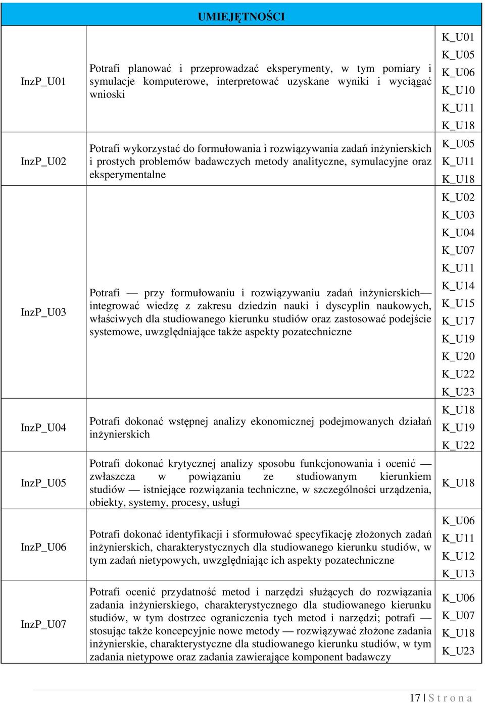 i rozwiązywaniu zadań inżynierskich integrować wiedzę z zakresu dziedzin nauki i dyscyplin naukowych, właściwych dla studiowanego kierunku studiów oraz zastosować podejście systemowe, uwzględniające