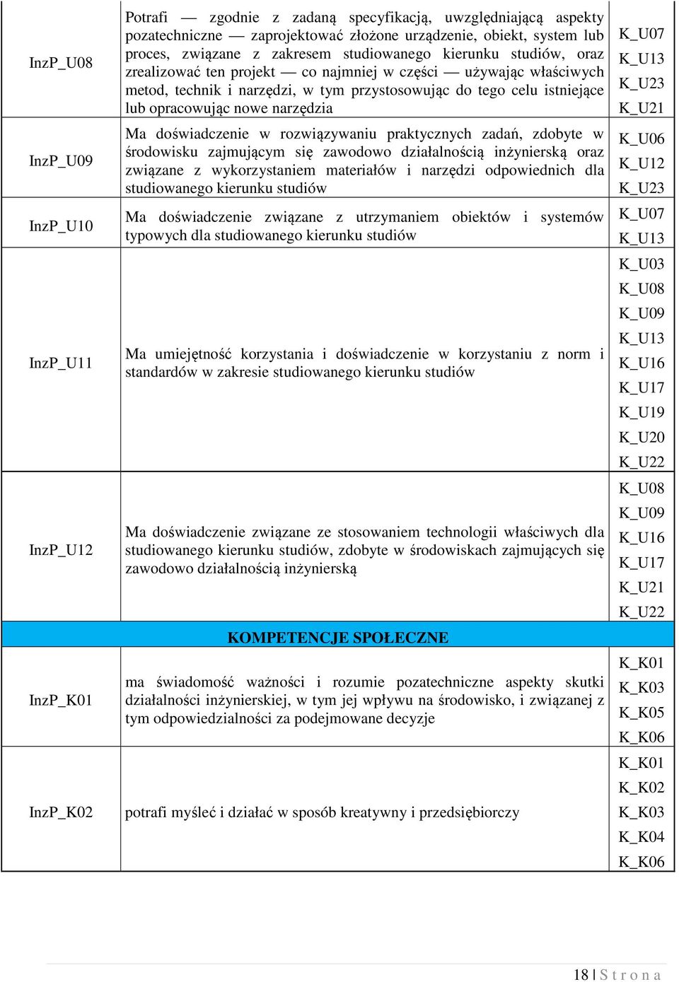 istniejące lub opracowując nowe narzędzia Ma doświadczenie w rozwiązywaniu praktycznych zadań, zdobyte w środowisku zajmującym się zawodowo działalnością inżynierską oraz związane z wykorzystaniem