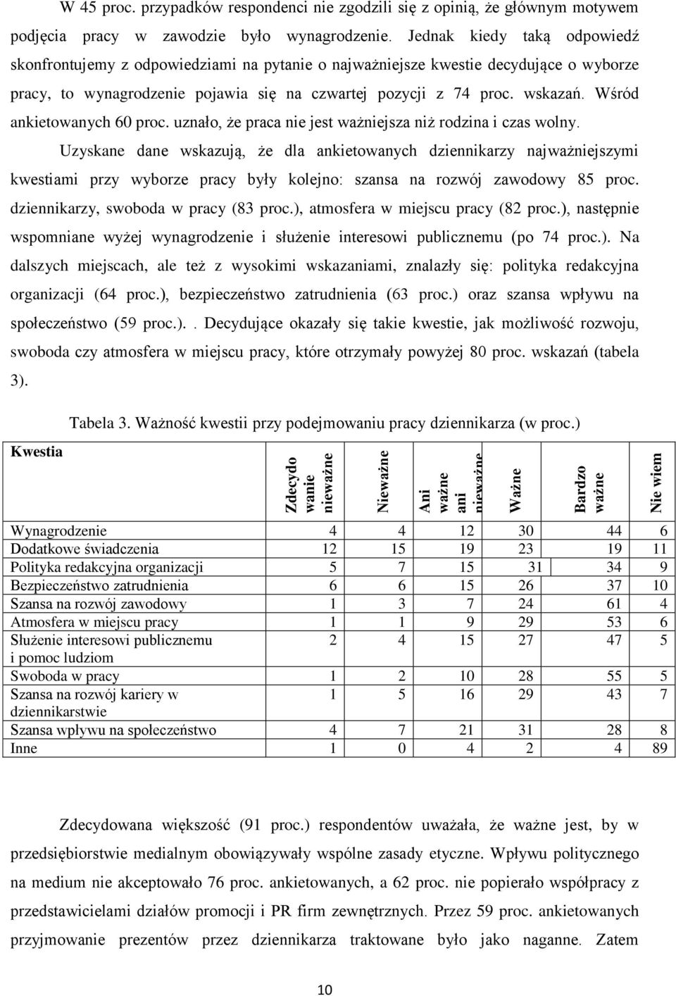 Wśród ankietowanych 60 proc. uznało, że praca nie jest ważniejsza niż rodzina i czas wolny.