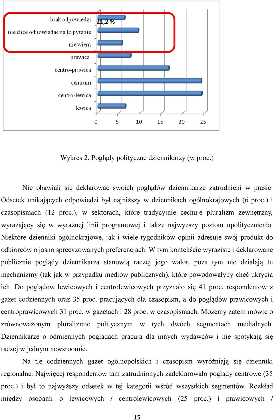 ), w sektorach, które tradycyjnie cechuje pluralizm zewnętrzny, wyrażający się w wyraźnej linii programowej i także najwyższy poziom upolitycznienia.