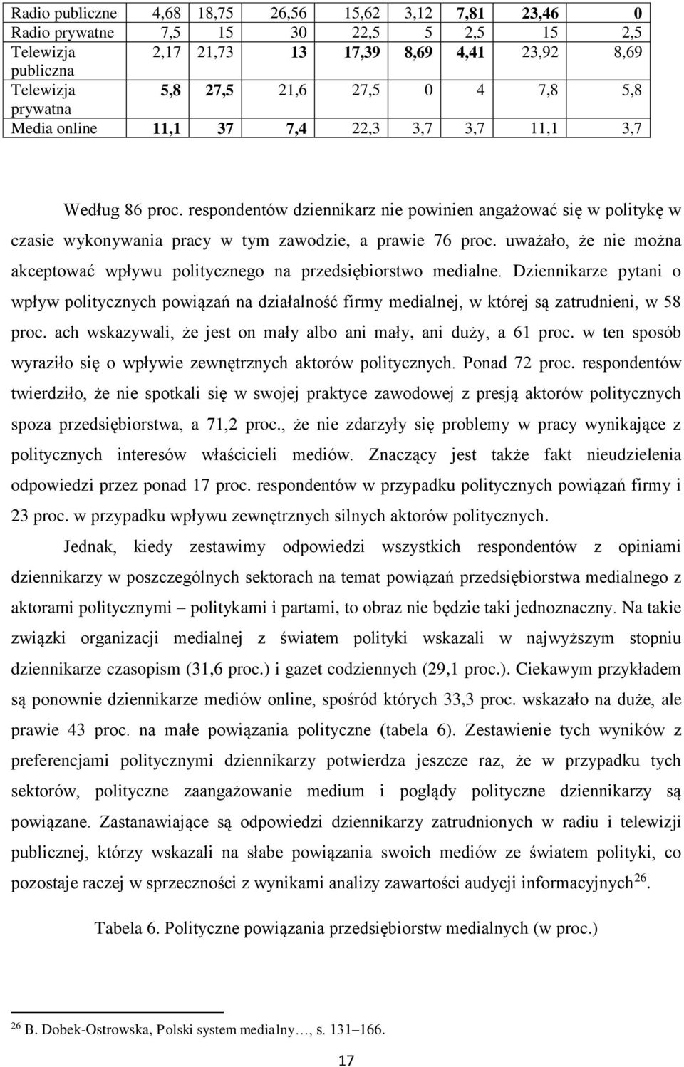 uważało, że nie można akceptować wpływu politycznego na przedsiębiorstwo medialne. Dziennikarze pytani o wpływ politycznych powiązań na działalność firmy medialnej, w której są zatrudnieni, w 58 proc.