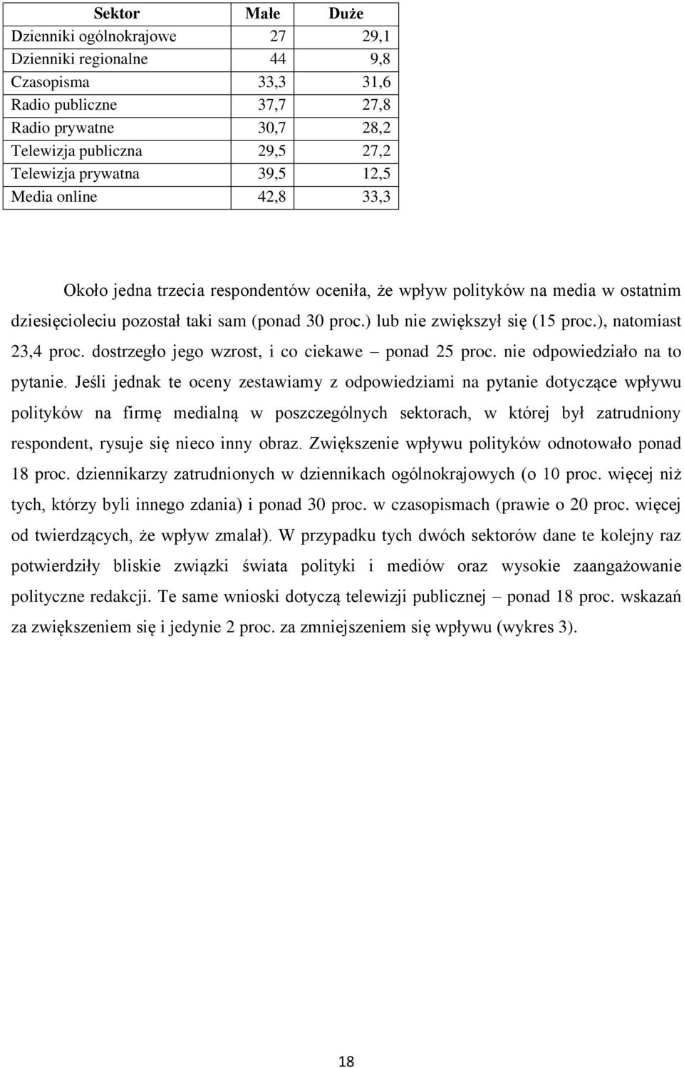 ), natomiast 23,4 proc. dostrzegło jego wzrost, i co ciekawe ponad 25 proc. nie odpowiedziało na to pytanie.